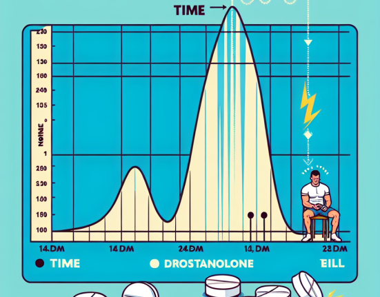 Qué cambios esperar en los niveles de energía con Drostanolone pastillas