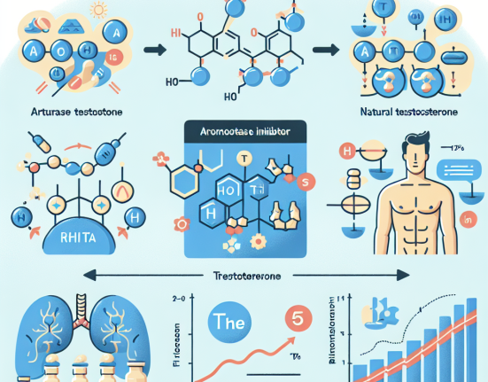 Cómo afecta Bloqueadores de la aromatasa a los niveles de testosterona natural