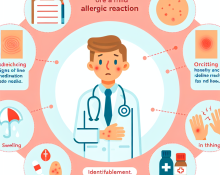 Cómo identificar una reacción alérgica leve a Cytomel